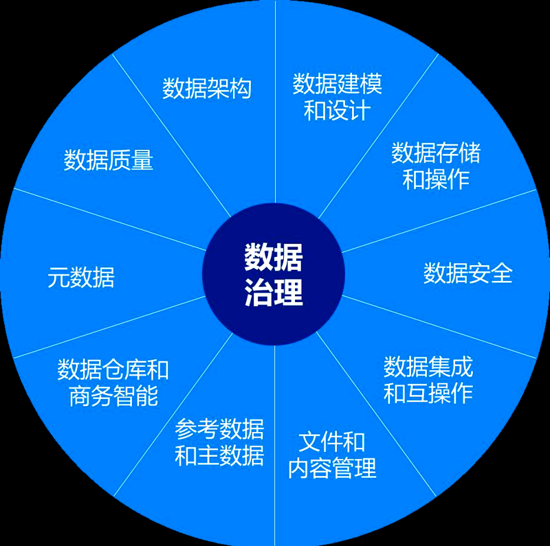深圳市正清数据有限公司的数据服务公司,如何在市场中脱颖而出?