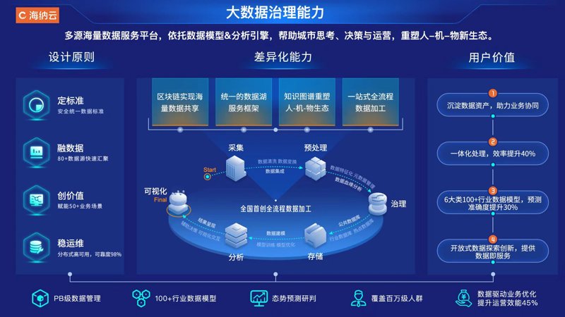 深圳市正清数据有限公司招聘：开启你的大数据职业生涯